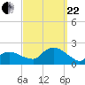 Montauk Harbor entrance tide chart for Friday, September 22, 2023