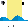 Montauk Harbor entrance tide chart for Wednesday, September 6, 2023
