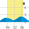 Montauk Harbor entrance tide chart for Friday, September 8, 2023