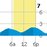 Montauk Harbor entrance tide chart for Saturday, October 7, 2023
