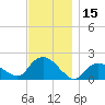 Montauk Harbor entrance tide chart for Wednesday, November 15, 2023