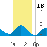 Montauk Harbor entrance tide chart for Thursday, November 16, 2023