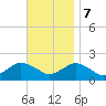 Montauk Harbor entrance tide chart for Tuesday, November 7, 2023