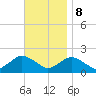 Montauk Harbor entrance tide chart for Wednesday, November 8, 2023