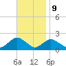 Montauk Harbor entrance tide chart for Thursday, November 9, 2023