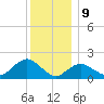 Montauk Harbor entrance tide chart for Saturday, December 9, 2023