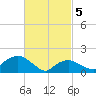 Montauk Harbor entrance tide chart for Tuesday, March 5, 2024