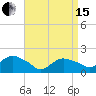 Montauk Harbor entrance tide chart for Monday, April 15, 2024