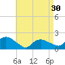 Montauk Harbor entrance tide chart for Tuesday, April 30, 2024
