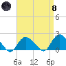 Montauk Harbor entrance tide chart for Monday, April 8, 2024