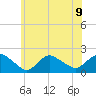 Montauk Harbor entrance tide chart for Tuesday, July 9, 2024