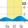 Montauk Harbor entrance tide chart for Thursday, September 12, 2024
