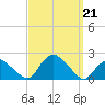 Montauk Harbor entrance tide chart for Saturday, September 21, 2024