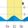 Montauk Harbor entrance tide chart for Friday, September 6, 2024