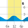 Montauk Harbor entrance tide chart for Sunday, October 6, 2024