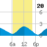 Montauk Harbor entrance tide chart for Wednesday, November 20, 2024