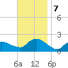 Montauk Harbor entrance tide chart for Thursday, November 7, 2024