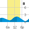 Montauk Harbor entrance tide chart for Friday, November 8, 2024