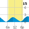 Montauk Harbor entrance tide chart for Saturday, March 15, 2025