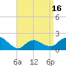 Montauk Harbor entrance tide chart for Wednesday, April 16, 2025