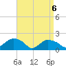 Montauk Harbor entrance tide chart for Sunday, April 6, 2025