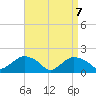 Montauk Harbor entrance tide chart for Monday, April 7, 2025