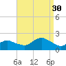 Montauk Harbor entrance tide chart for Saturday, August 30, 2025