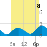 Montauk Harbor entrance tide chart for Friday, August 8, 2025