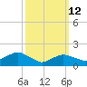 Montauk Harbor entrance tide chart for Thursday, March 12, 2026