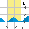 Montauk Harbor entrance tide chart for Friday, March 6, 2026
