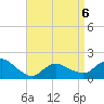 Montauk Harbor entrance tide chart for Monday, April 6, 2026