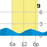 Montauk Harbor entrance tide chart for Thursday, April 9, 2026