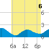 Montauk Harbor entrance tide chart for Wednesday, May 6, 2026