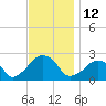 Montauk Point Light tide chart for Saturday, November 12, 2022