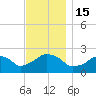 Montauk Point Light tide chart for Tuesday, November 15, 2022