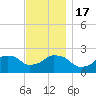 Montauk Point Light tide chart for Thursday, November 17, 2022