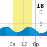 Montauk Point Light tide chart for Friday, November 18, 2022