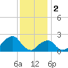 Montauk Point Light tide chart for Monday, January 2, 2023