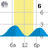 Montauk Point Light tide chart for Friday, January 6, 2023