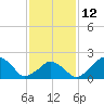 Montauk Point Light tide chart for Sunday, February 12, 2023