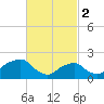 Montauk Point Light tide chart for Thursday, March 2, 2023