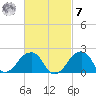 Montauk Point Light tide chart for Tuesday, March 7, 2023