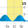 Montauk Point Light tide chart for Saturday, April 15, 2023