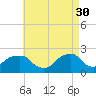 Montauk Point Light tide chart for Sunday, April 30, 2023