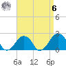 Montauk Point Light tide chart for Thursday, April 6, 2023