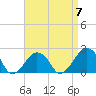 Montauk Point Light tide chart for Friday, April 7, 2023