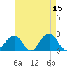 Montauk Point Light tide chart for Monday, May 15, 2023