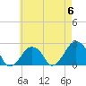 Montauk Point Light tide chart for Saturday, May 6, 2023