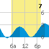 Montauk Point Light tide chart for Sunday, May 7, 2023