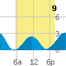 Montauk Point Light tide chart for Tuesday, May 9, 2023